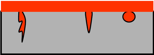 Lichide penetrante