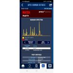 RAMAN Apex R7 Hordozható analizátor