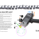 SciAps X-505 hordozható XRF spektrométer